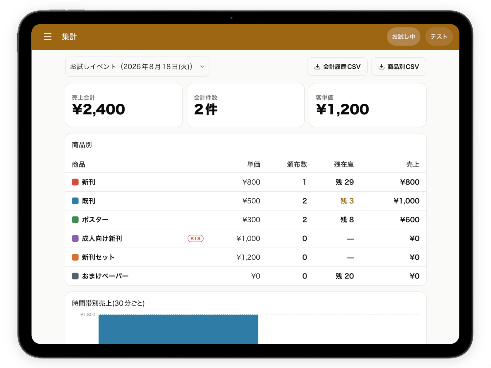 売上の集計画面
